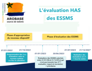Evaluation externe des ESSMS